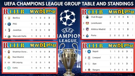 Champions League 2023/2024 uitslagen, Basketbal Europa.